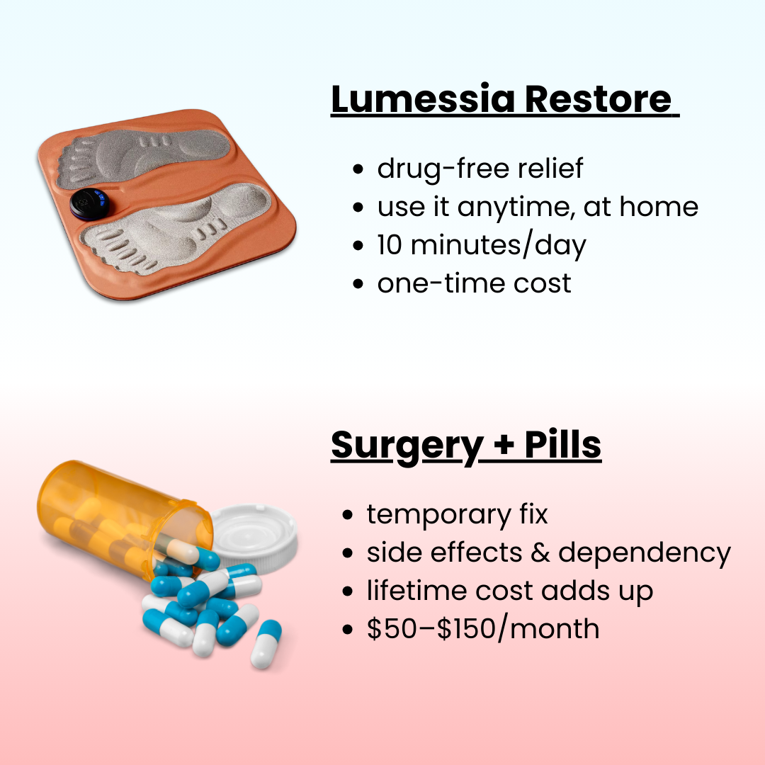 Lumessia Restore – Recover Your Step Without Leaving Home